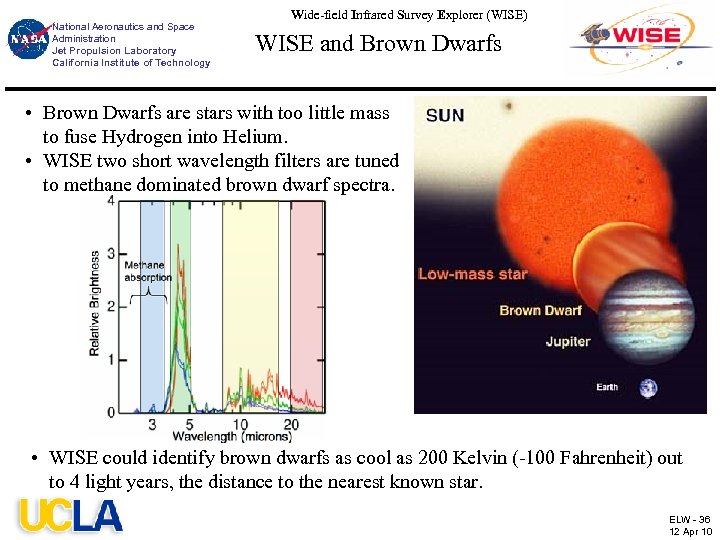 National Aeronautics and Space Administration Jet Propulsion Laboratory California Institute of Technology Wide-field Infrared