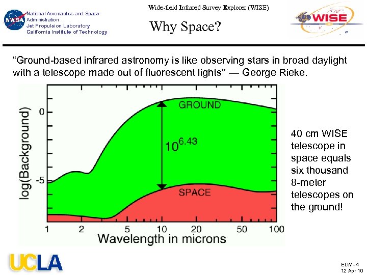 National Aeronautics and Space Administration Jet Propulsion Laboratory California Institute of Technology Wide-field Infrared