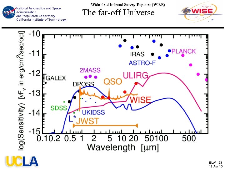 National Aeronautics and Space Administration Jet Propulsion Laboratory California Institute of Technology Wide-field Infrared