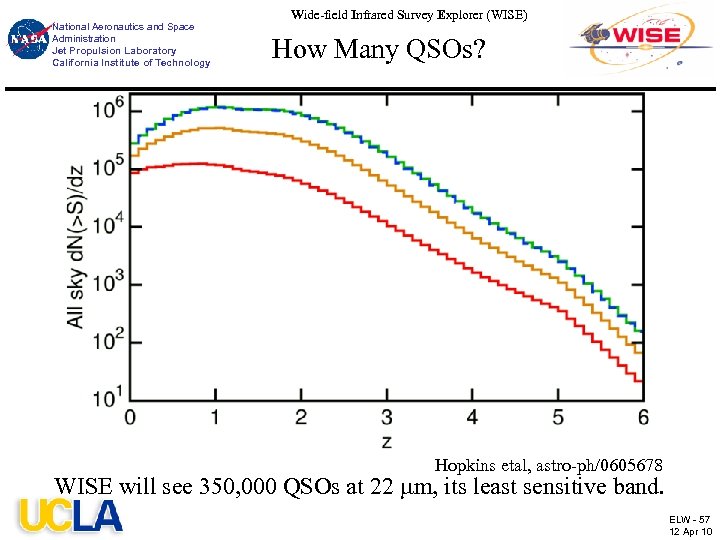 National Aeronautics and Space Administration Jet Propulsion Laboratory California Institute of Technology Wide-field Infrared