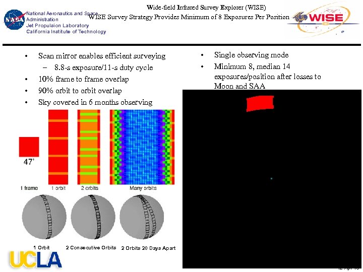 Wide-field Infrared Survey Explorer (WISE) National Aeronautics and Space WISE Survey Strategy Provides Minimum