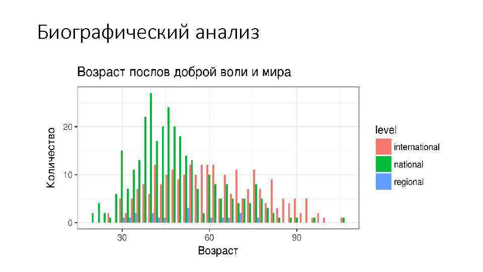 Биографический анализ 