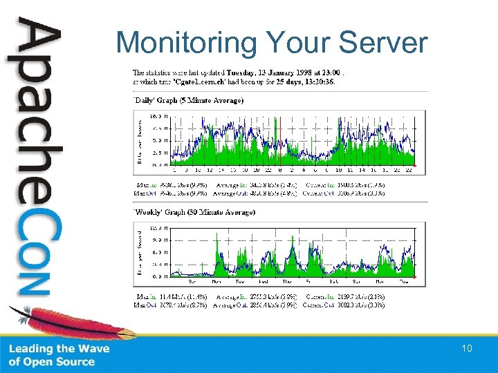 Monitoring Your Server 10 
