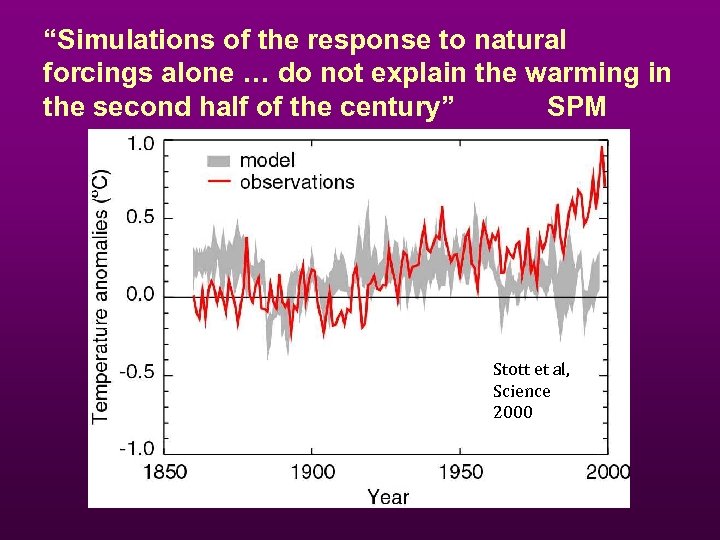 “Simulations of the response to natural forcings alone … do not explain the warming