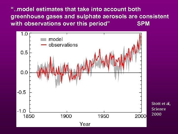 “. . model estimates that take into account both greenhouse gases and sulphate aerosols