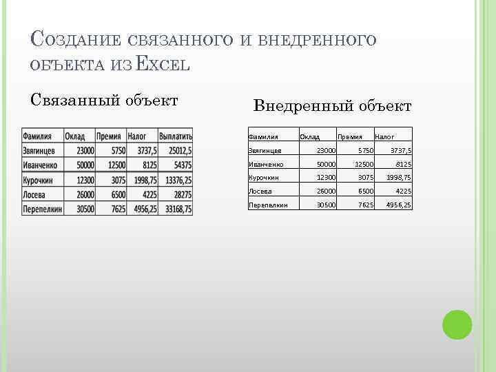 СОЗДАНИЕ СВЯЗАННОГО И ВНЕДРЕННОГО ОБЪЕКТА ИЗ EXCEL Связанный объект Внедренный объект Фамилия Оклад Премия