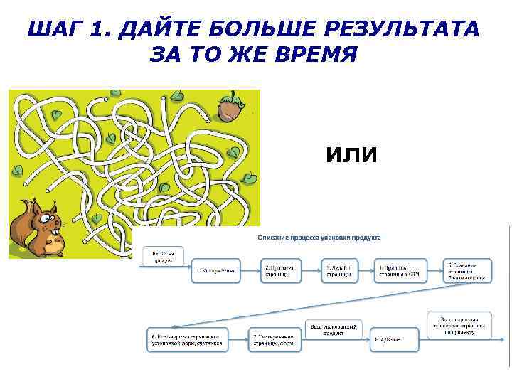ШАГ 1. ДАЙТЕ БОЛЬШЕ РЕЗУЛЬТАТА ЗА ТО ЖЕ ВРЕМЯ или 