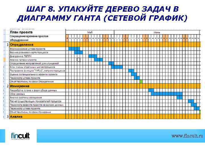 Диаграмма ганта это сетевой график