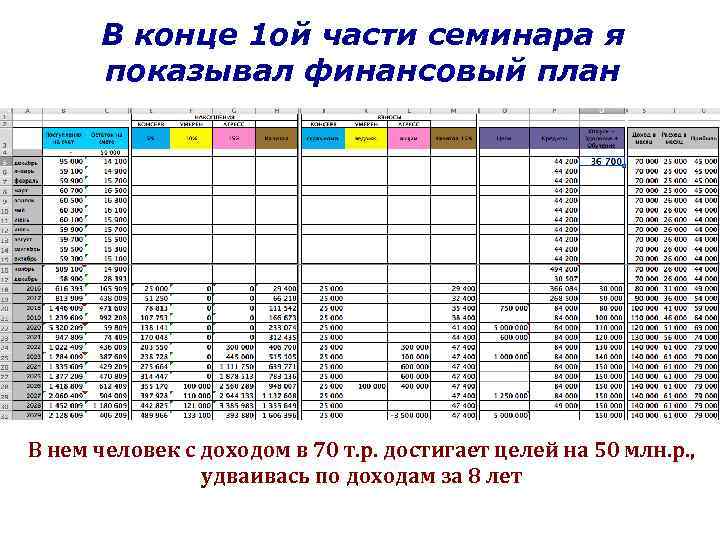 Как составить финансовый план на год