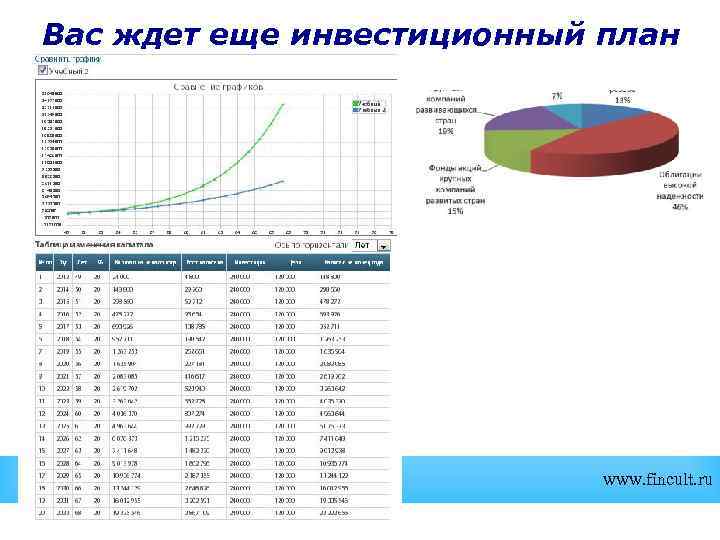 Вас ждет еще инвестиционный план www. fincult. ru 
