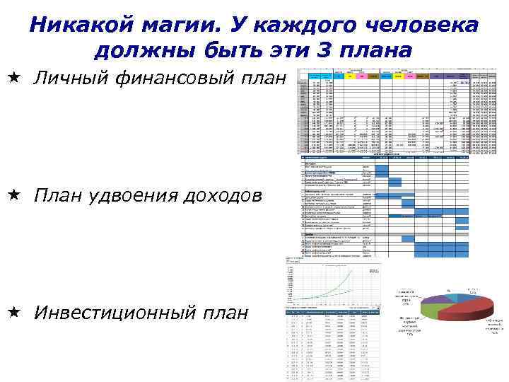 Никакой магии. У каждого человека должны быть эти 3 плана Личный финансовый план План