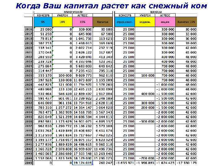 Когда Ваш капитал растет как снежный ком 
