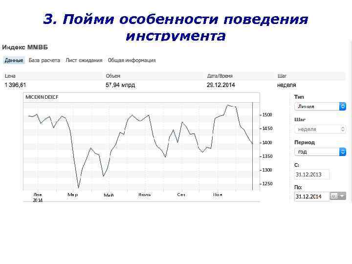 3. Пойми особенности поведения инструмента 