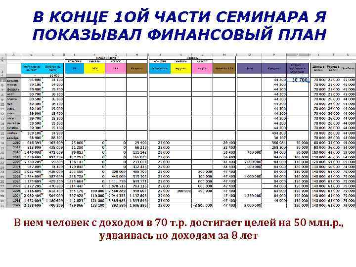 В КОНЦЕ 1 ОЙ ЧАСТИ СЕМИНАРА Я ПОКАЗЫВАЛ ФИНАНСОВЫЙ ПЛАН В нем человек с