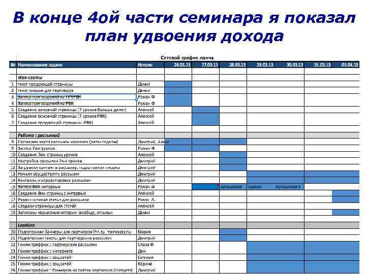 В конце 4 ой части семинара я показал план удвоения дохода 