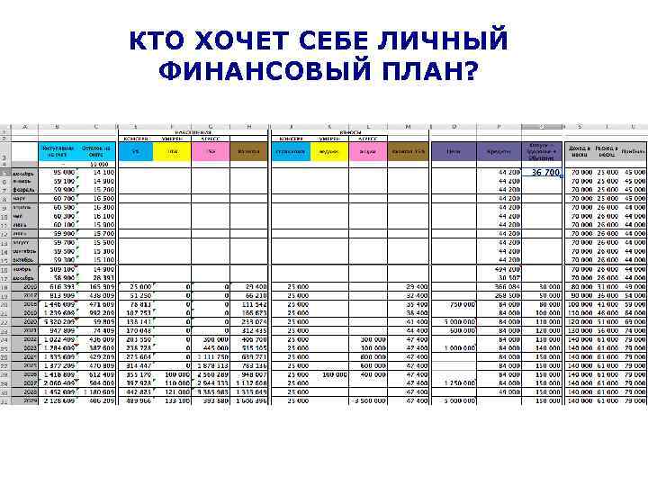 КТО ХОЧЕТ СЕБЕ ЛИЧНЫЙ ФИНАНСОВЫЙ ПЛАН? 