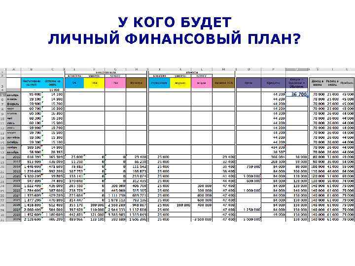 У КОГО БУДЕТ ЛИЧНЫЙ ФИНАНСОВЫЙ ПЛАН? 
