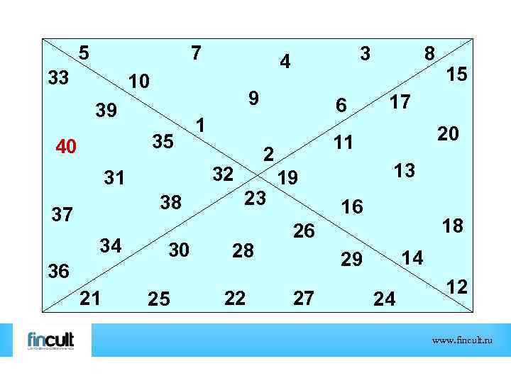5 7 33 10 9 39 35 40 38 34 36 21 30 25