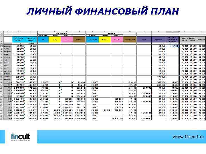 Финансовое планирование личных финансов