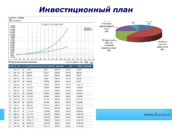 Инвестиционный план www. fincult. ru 