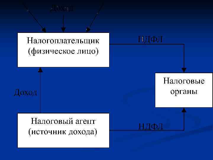 Кто такой налоговый агент