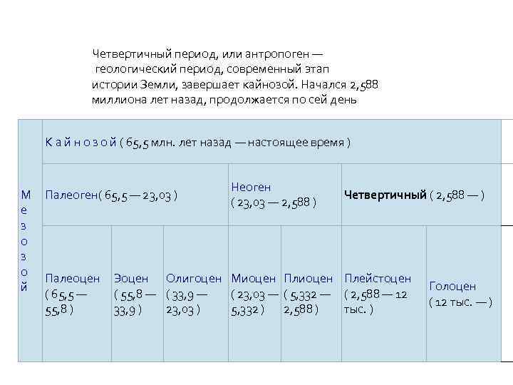 Четвертичный период, или антропоген — геологический период, современный этап истории Земли, завершает кайнозой. Начался
