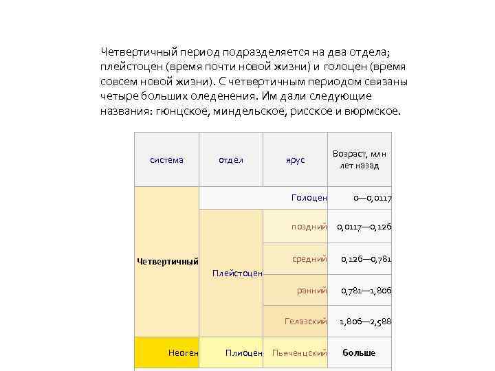 Периоды деления. Плейстоцен периодизация. Неоплейстоцен Голоцен. Плейстоцен Возраст. Продолжительность четвертичного периода.