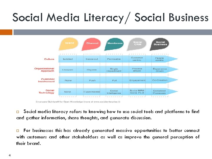 Social Media Literacy/ Social Business Social media literacy refers to knowing how to use
