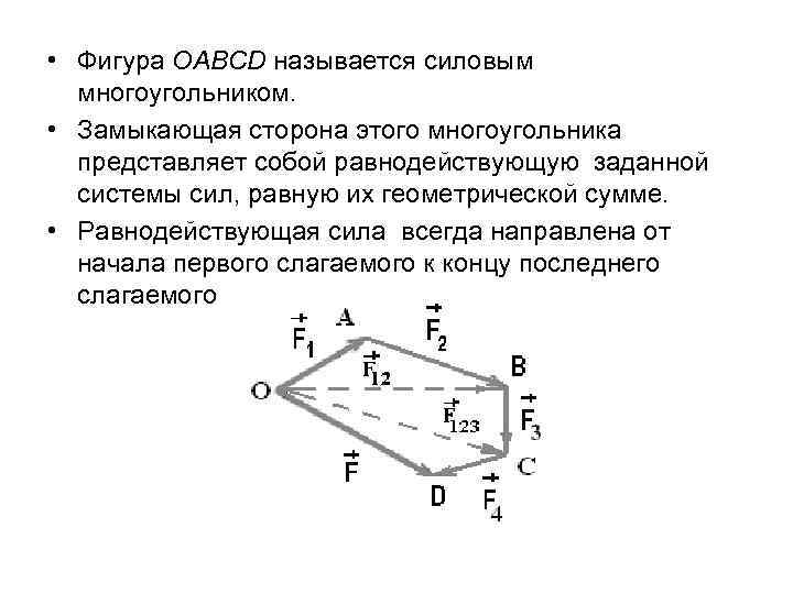 На каком рисунке правильно изображен замкнутый силовой многоугольник