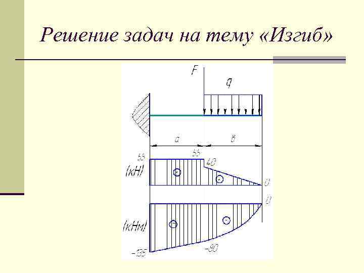 Решение задач на тему «Изгиб» 