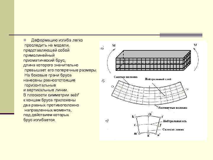 Деформацию изгиба легко проследить на модели, представляющей собой прямолинейный призматический брус, длина которого значительно