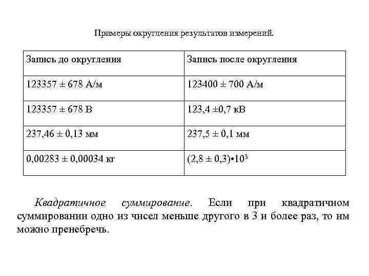Примеры округления результатов измерений. Запись до округления Запись после округления 123357 ± 678 А/м
