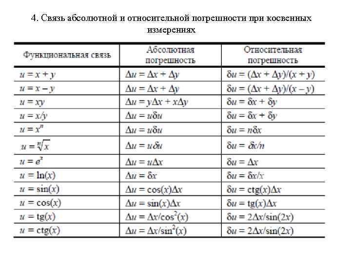 Таблица погрешностей измерений