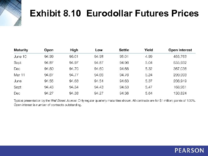 Exhibit 8. 10 Eurodollar Futures Prices 