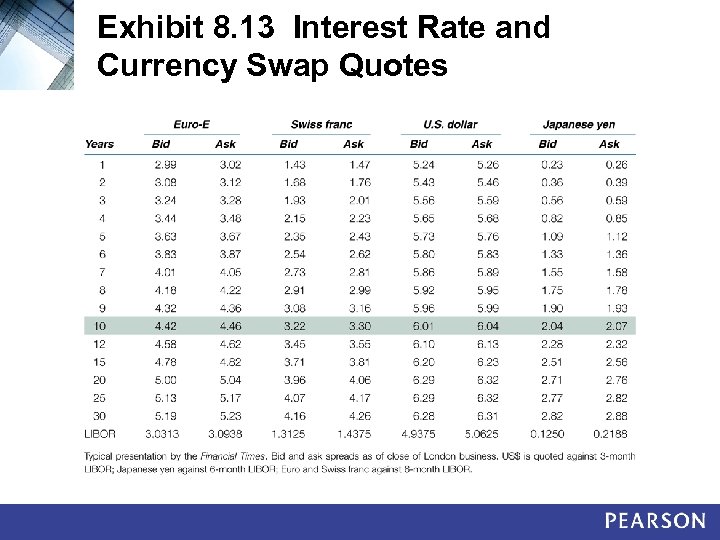Exhibit 8. 13 Interest Rate and Currency Swap Quotes 