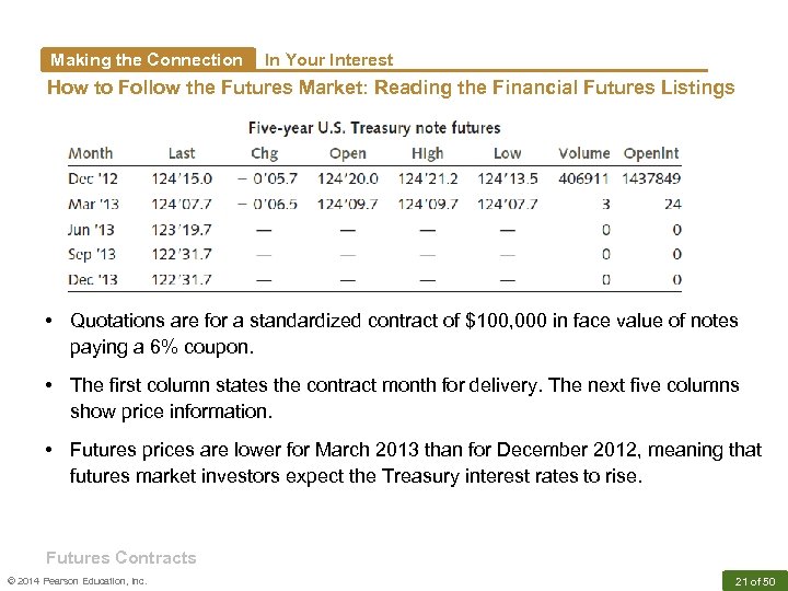 Making the Connection In Your Interest How to Follow the Futures Market: Reading the