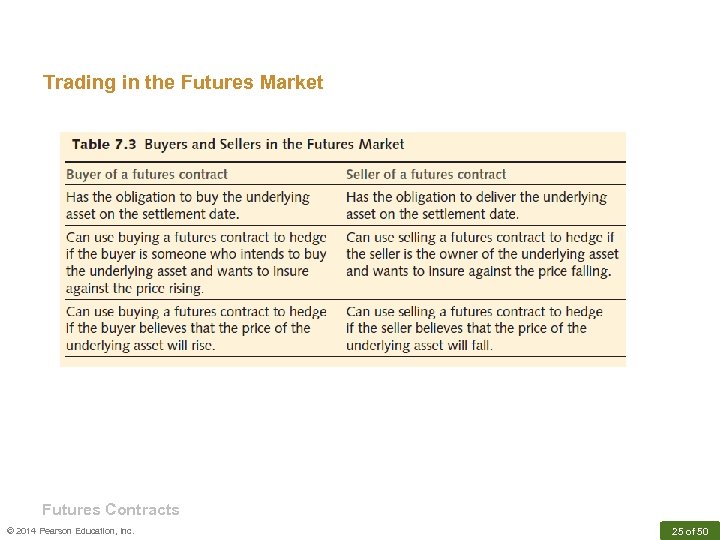 Trading in the Futures Market Futures Contracts © 2014 Pearson Education, Inc. 25 of