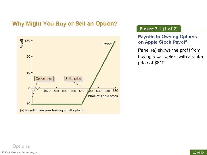 Why Might You Buy or Sell an Option? Figure 7. 1 (1 of 2)