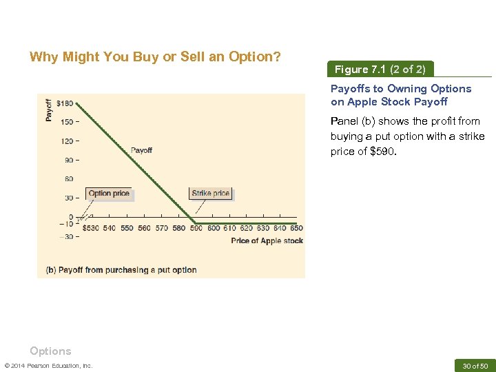 Why Might You Buy or Sell an Option? Figure 7. 1 (2 of 2)