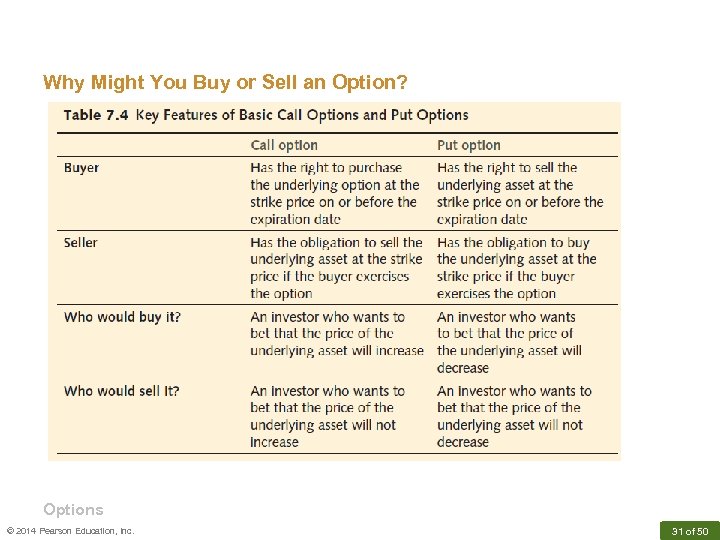 Why Might You Buy or Sell an Option? Options © 2014 Pearson Education, Inc.