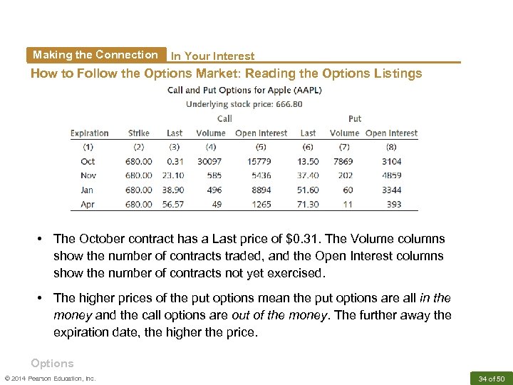 Making the Connection In Your Interest How to Follow the Options Market: Reading the