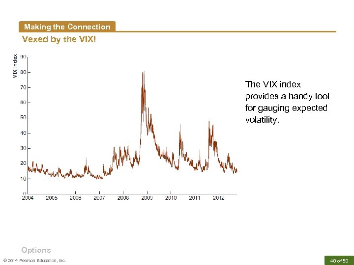 Making the Connection Vexed by the VIX! The VIX index provides a handy tool