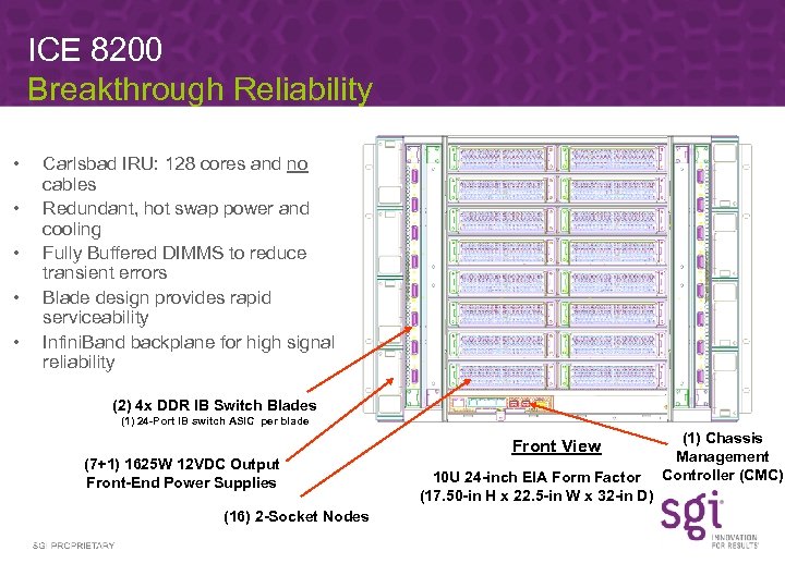 ICE 8200 Breakthrough Reliability • • • Carlsbad IRU: 128 cores and no cables