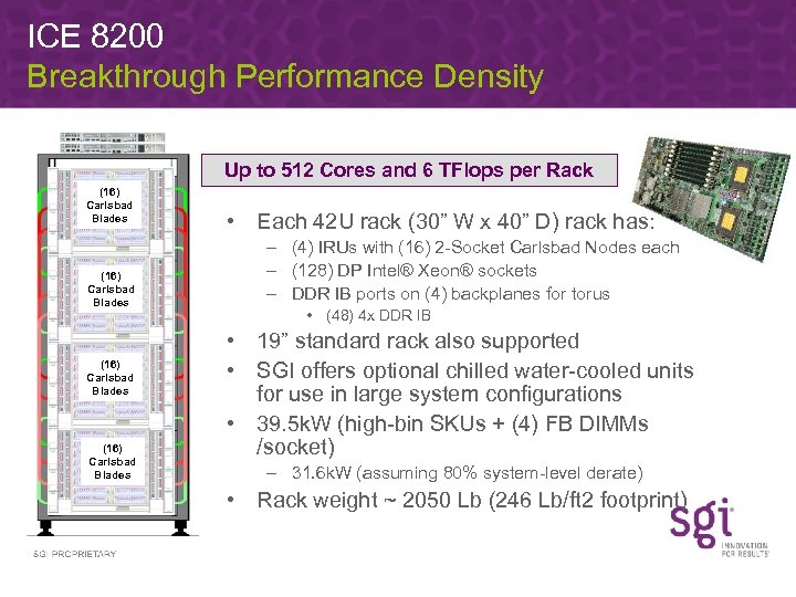 ICE 8200 Breakthrough Performance Density Up to 512 Cores and 6 TFlops per Rack