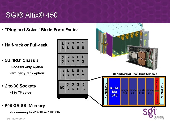 SGI® Altix® 450 • “Plug and Solve” Blade Form Factor • Half-rack or Full-rack