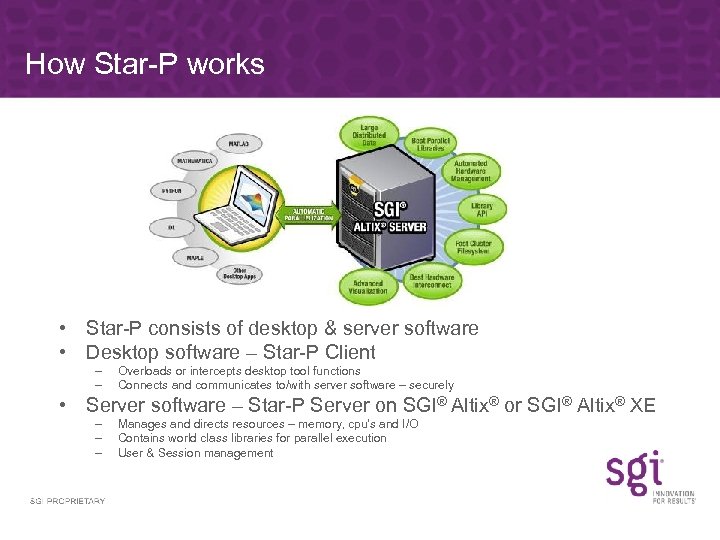 How Star-P works • Star-P consists of desktop & server software • Desktop software