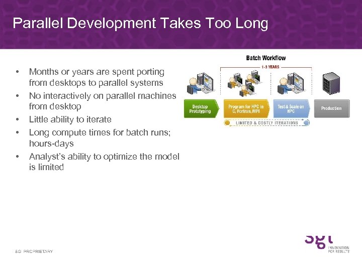 Parallel Development Takes Too Long • • • Months or years are spent porting