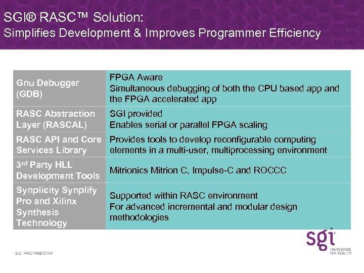 SGI® RASC™ Solution: Simplifies Development & Improves Programmer Efficiency Gnu Debugger (GDB) FPGA Aware