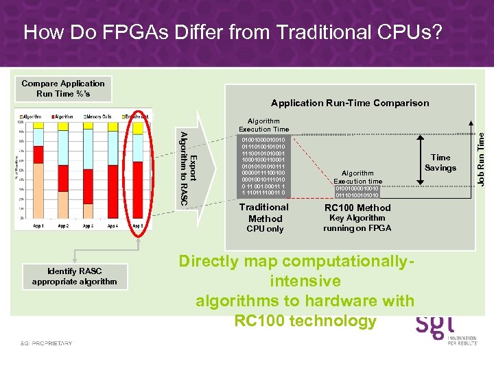 How Do FPGAs Differ from Traditional CPUs? Compare Application Run Time %’s Export Algorithm