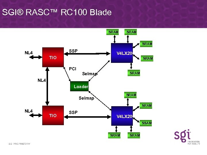 SGI® RASC™ RC 100 Blade SRAM SSP NL 4 V 4 LX 200 TIO